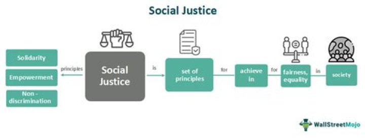 A Beacon Of Social Justice And Progress