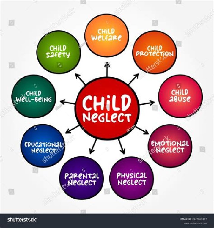 A Deep Dive Into Child Starvation And Parental Neglect
