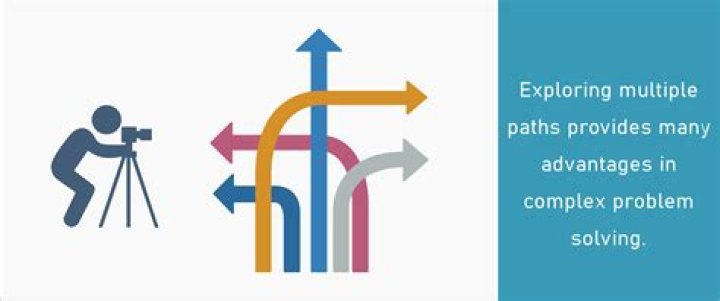 A Gateway To Solving Complex Problems