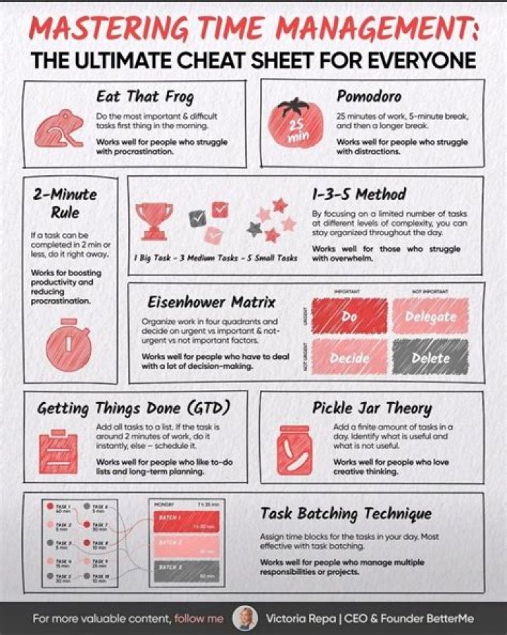 A Guide To Mastering Game-Breaking Techniques