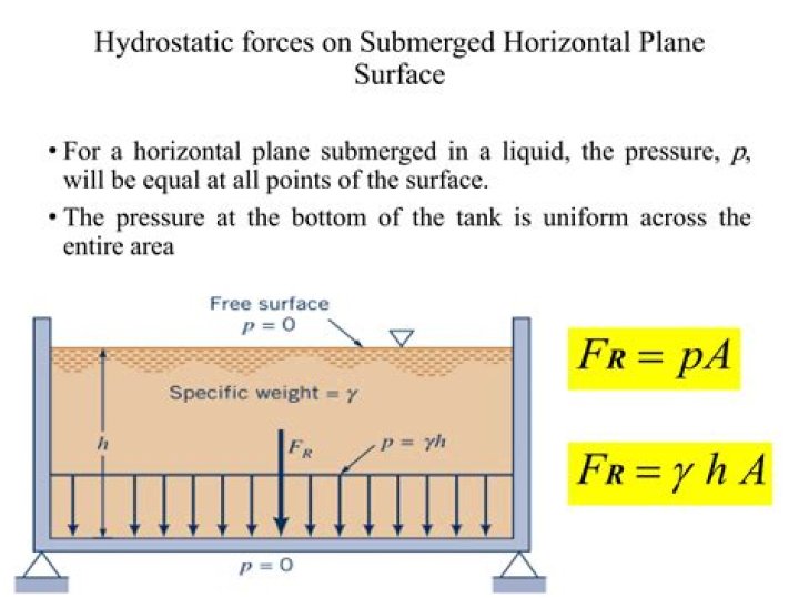 A Hydrodynamic Force In The