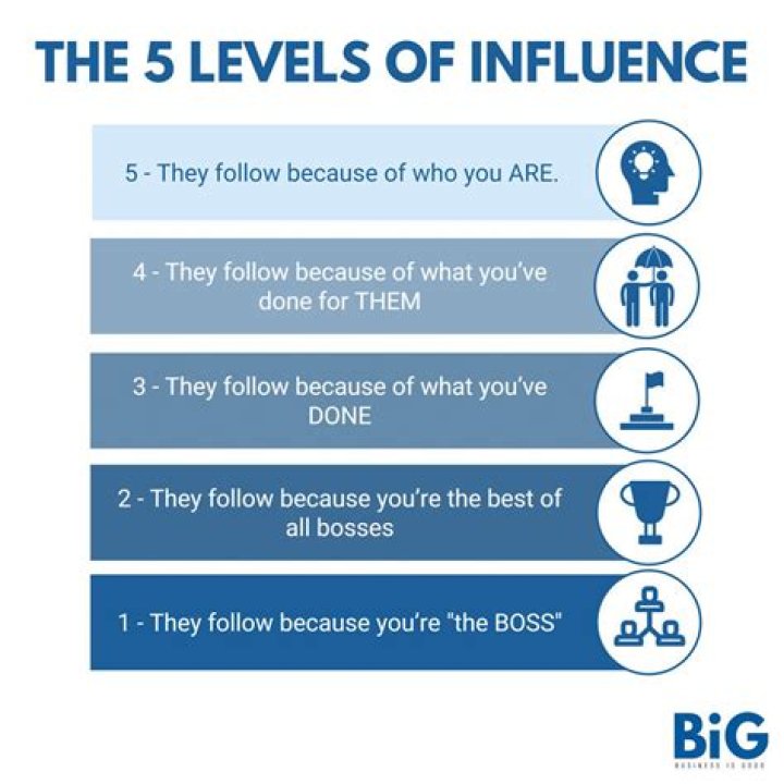 A Journey Into Influence And Support