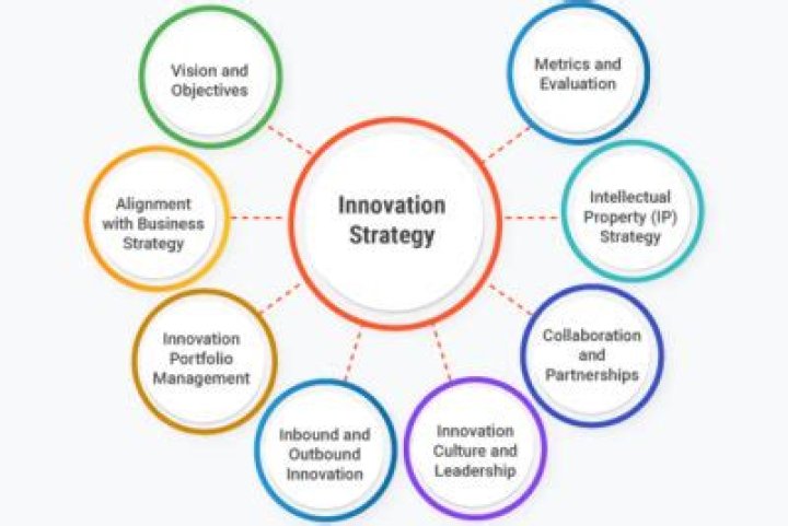 A Journey Into Innovation, Free Markets, And The Future