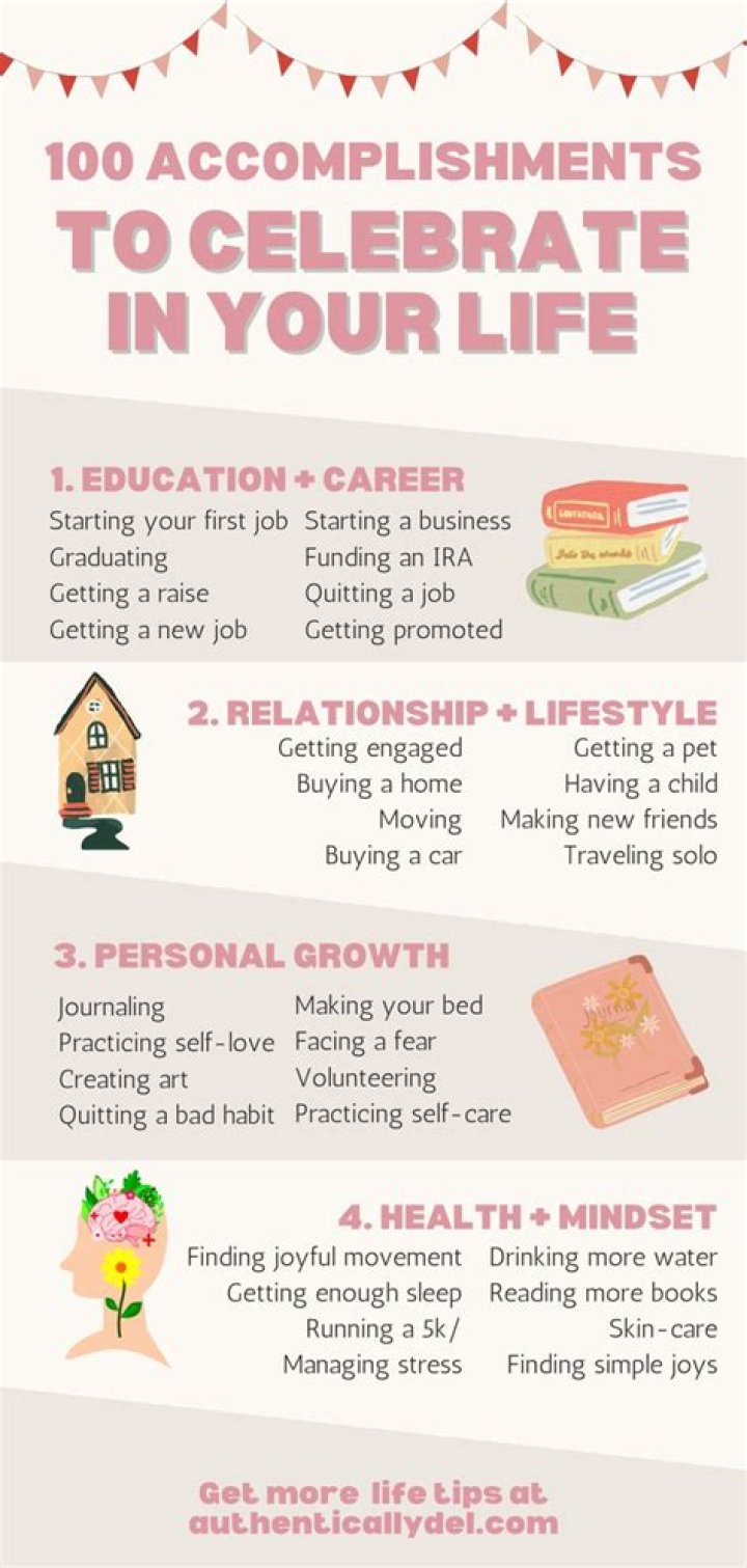 A Journey Of Achievements, Memories, And Impact