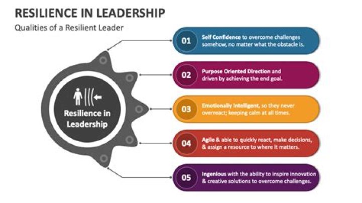 A Journey Of Courage, Resilience, And Leadership