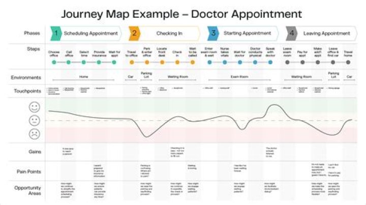 A Journey Of Experience And Artistry