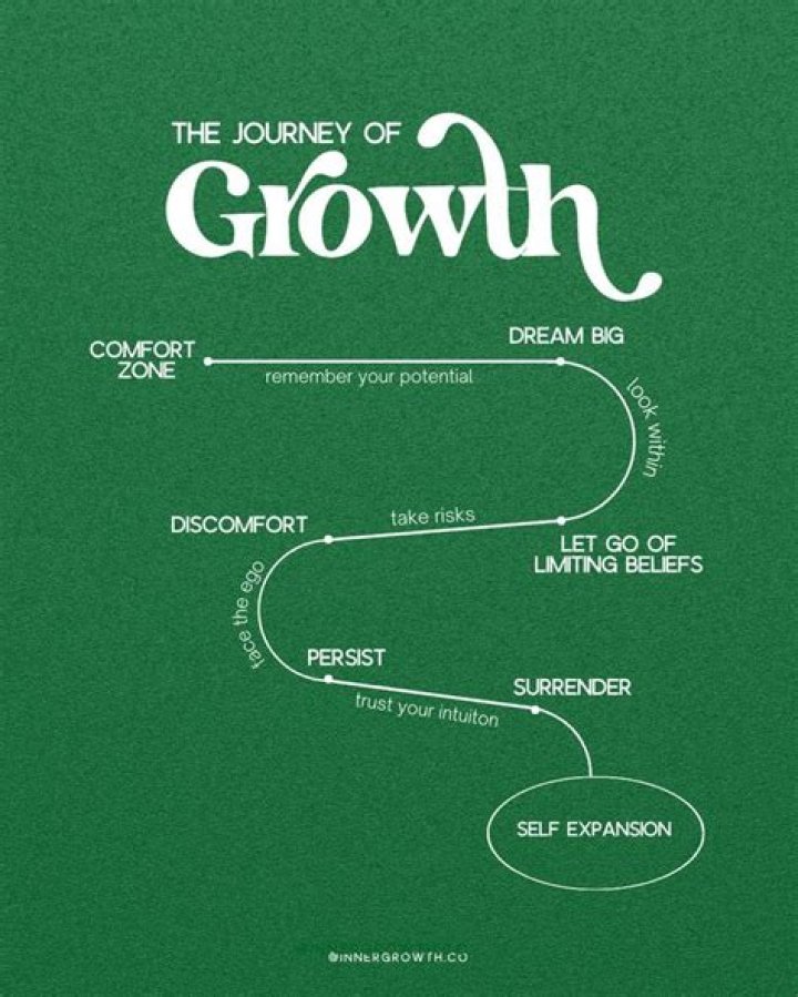 A Journey Of Growth And Influence