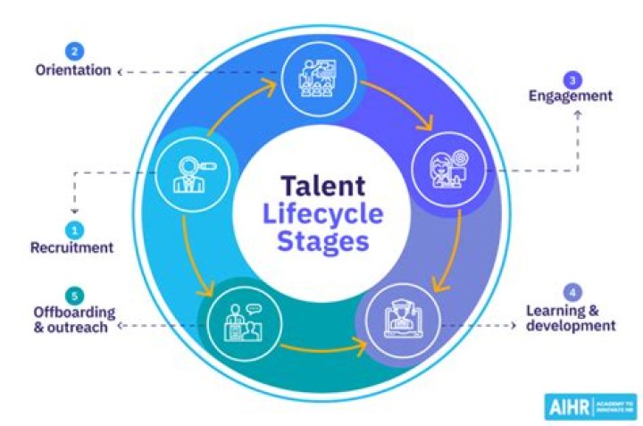 A Journey Of Music, Talent, And Investments