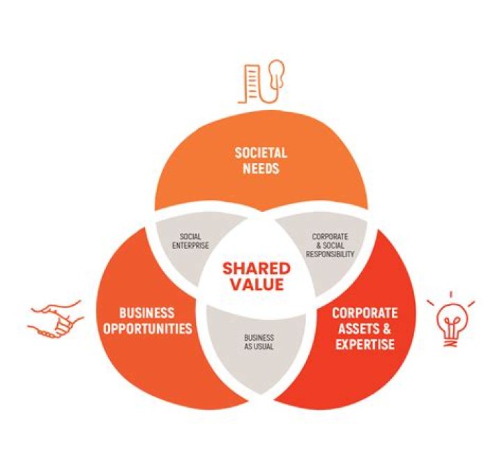 A Journey Of Shared Values And Impact