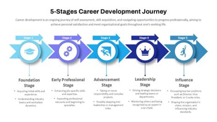 A Journey Through Age, Career, And Personal Life