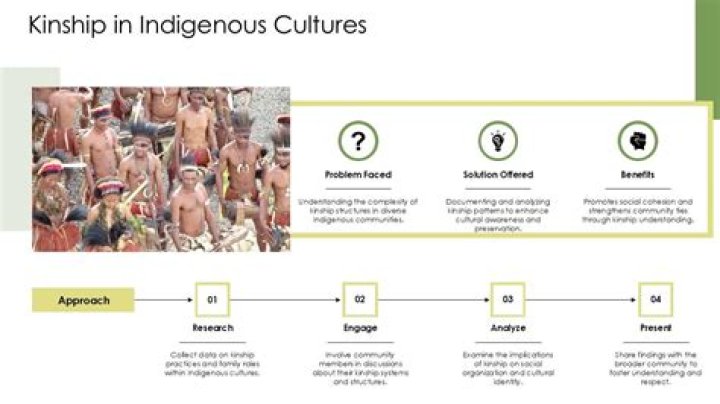 A Tapestry Of Cultures And Kinship