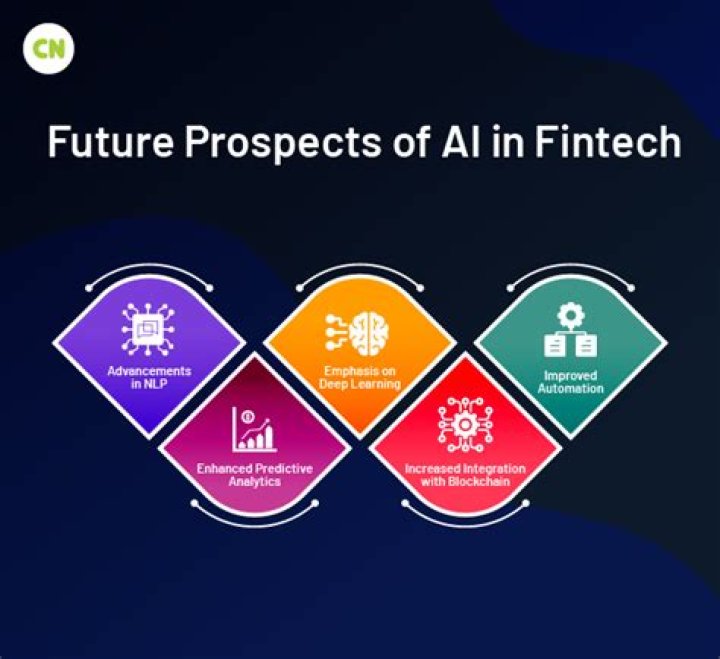 Age, Impact, And Future Prospects