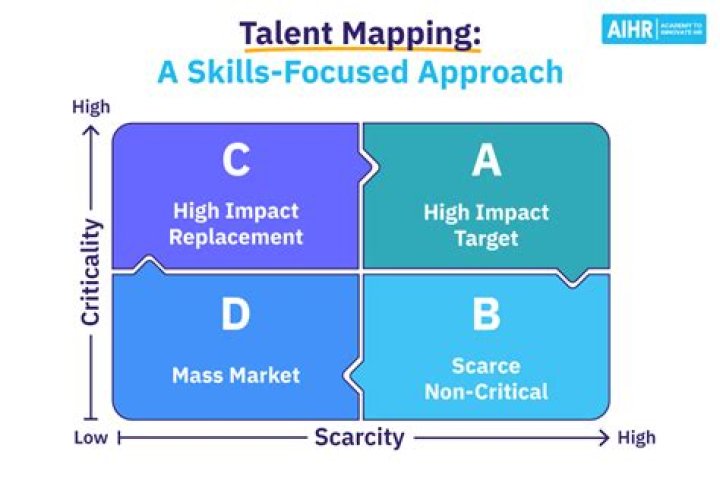 An Exploration Of Talent And Advocacy