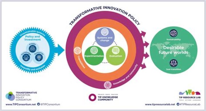 Andrew Robert Sandubrae's Transformative Innovations