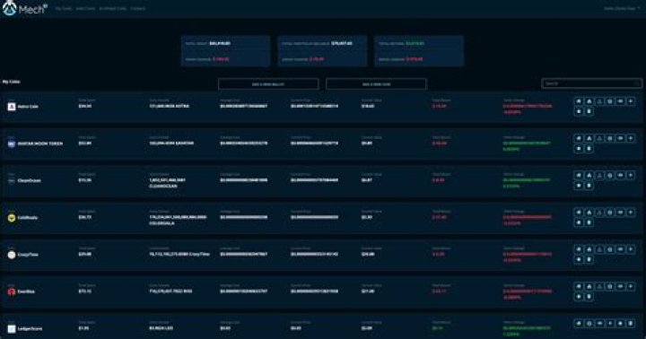 Crypto Coin Portfolio Tokens Unveiled