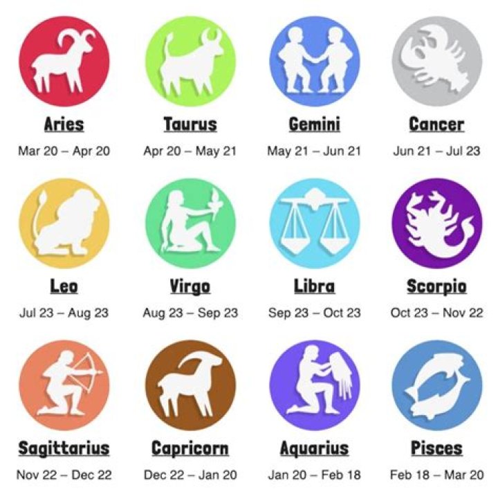 Discover Corey Pritchett's Zodiac Sign: Unraveling Personality And Destiny
