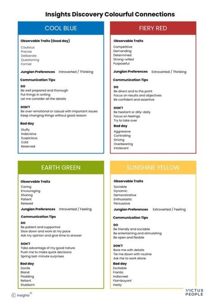Discover Insights And Transform Your Connections