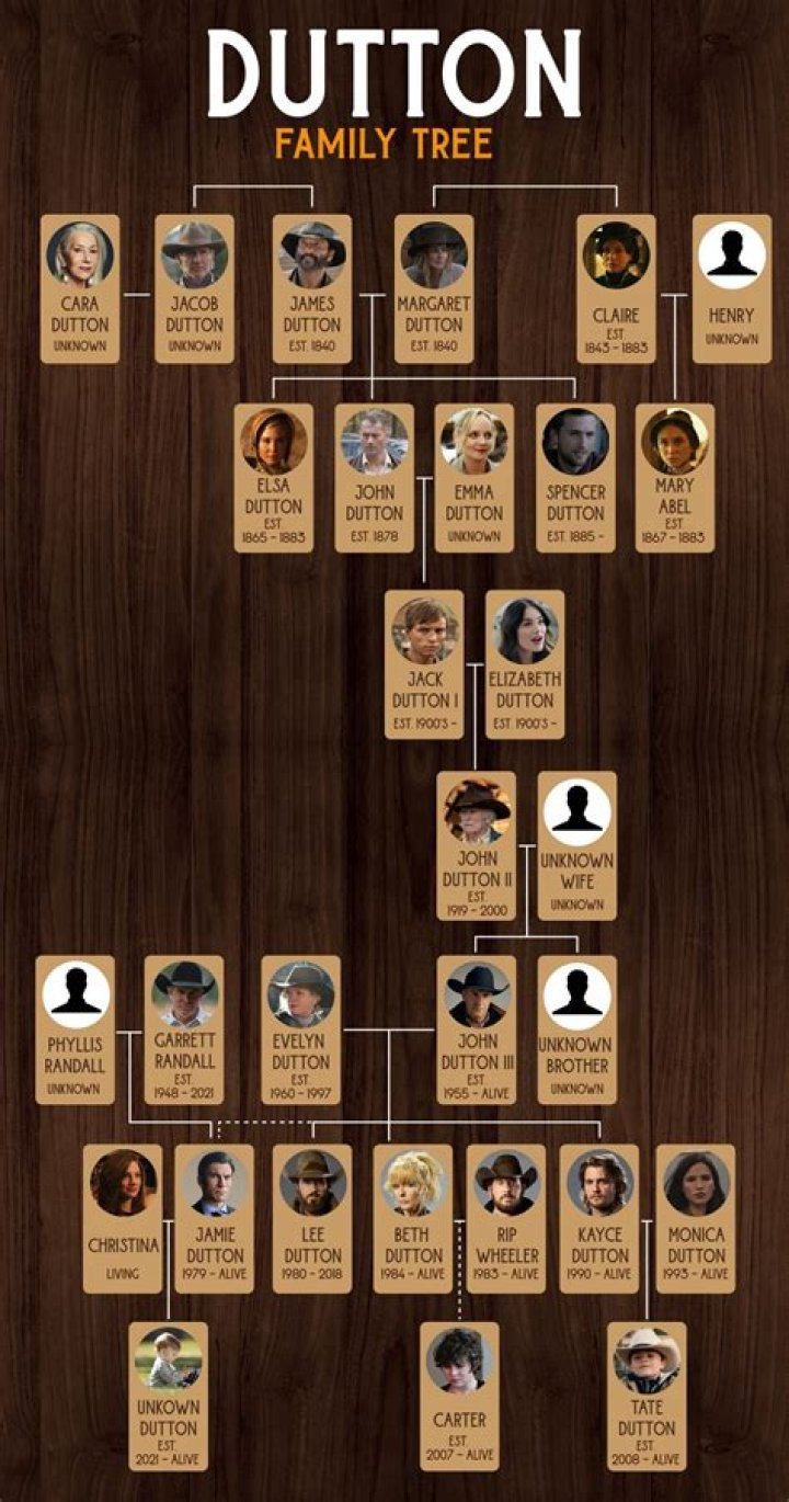 Discover The Hidden Connections In Olivia Rodrigo's Family Tree