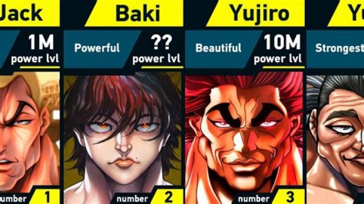 Discover The Top 5 Strongest Baki Characters