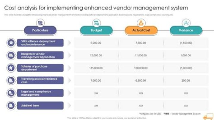 Discoveries And Insights For Enhanced Vendor Management