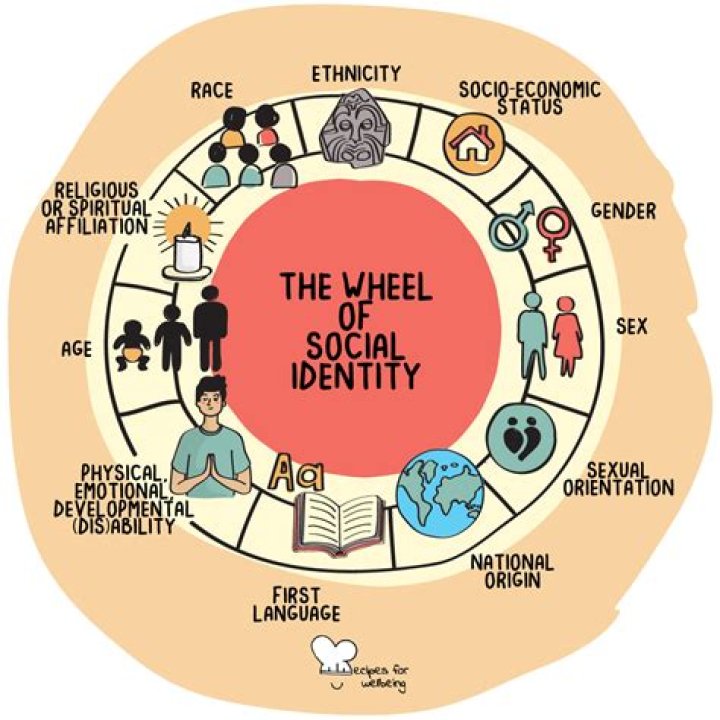 Exploring Identity, Power, And Social Engagement In Contemporary Art