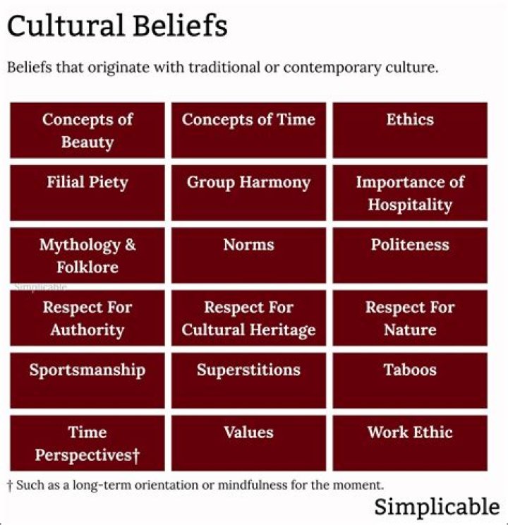 Exploring Supernatural Beliefs And Cultural Practices