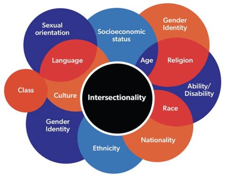 Exploring The Intersections Of Sexuality, Identity, And Advocacy