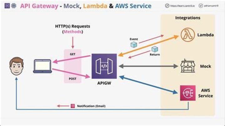 Gateway To Efficient Mail Delivery