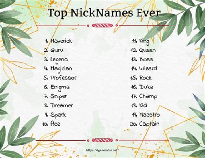 Good Nickname: How to Choose the Perfect Nickname for Yourself or Others
