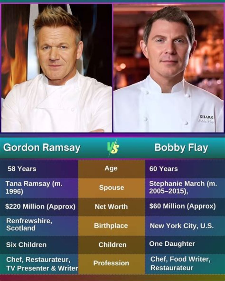 Gordon Ramsay Vs. Bobby Flay Unveiled