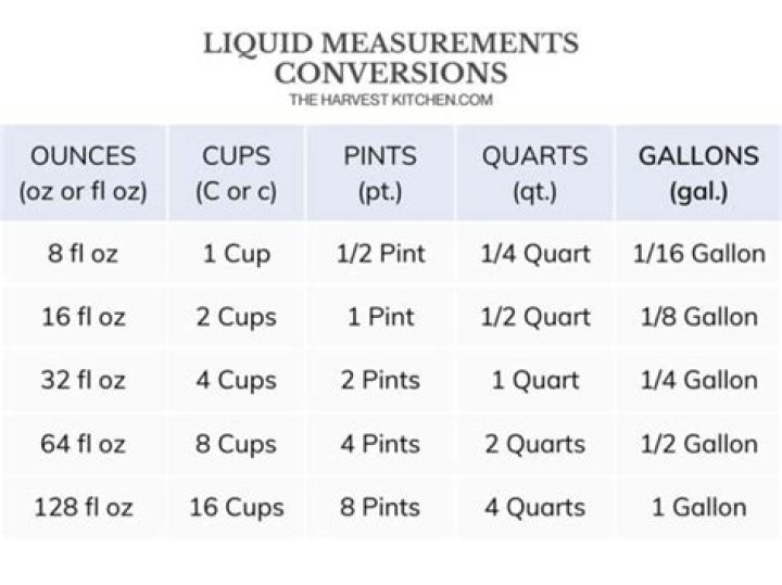 How Many Ounces Is a Gallon: A Comprehensive Guide to Liquid Measurements