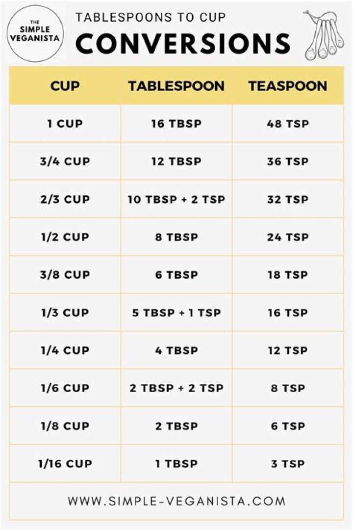 How to Make 3/4 Cups: A Comprehensive Guide for Accurate Measurements