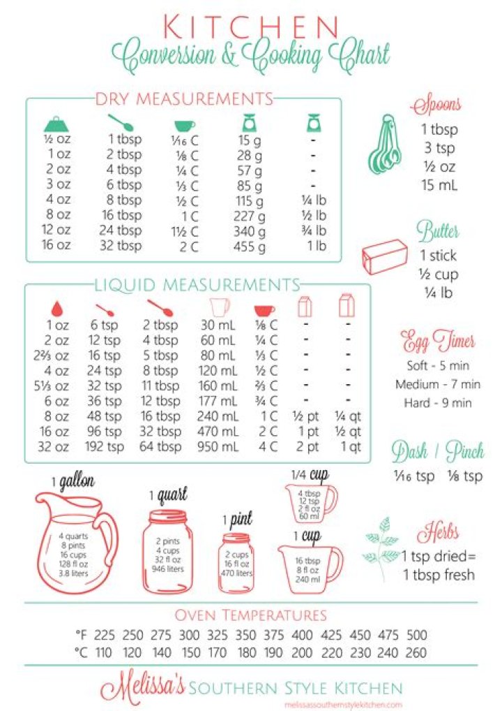 How to Make 3/4 of a Cup: A Comprehensive Guide for Cooking and Baking