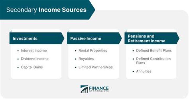 Income Sources And Financial Journey