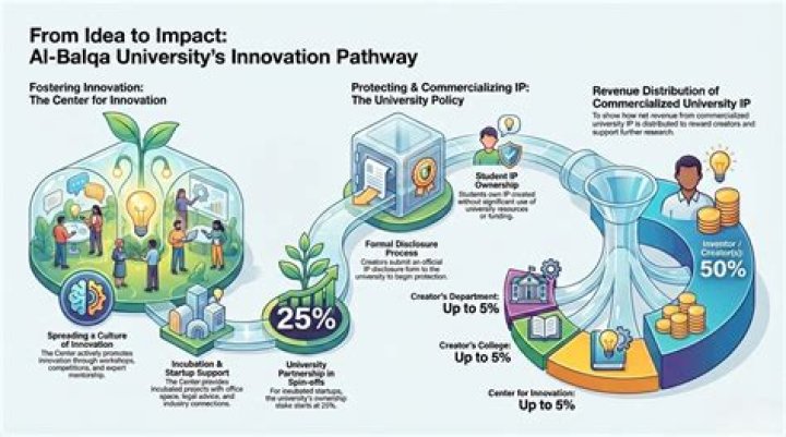 Innovation, Mentorship, And Industry Impact