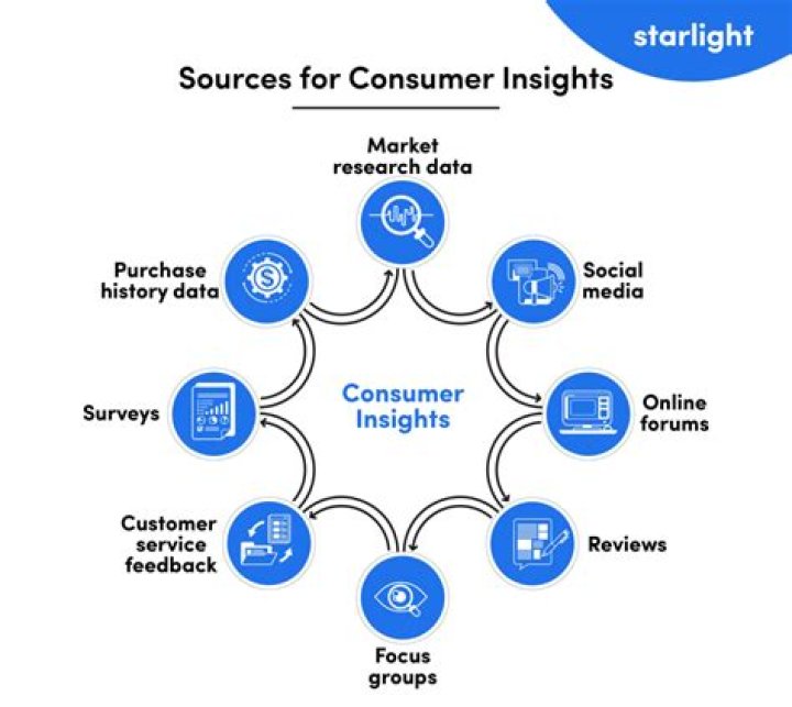 Inside Tips And Market Insights
