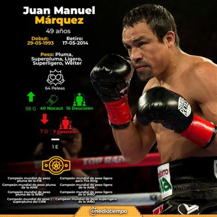 Juan Manuel Marquez's Net Worth