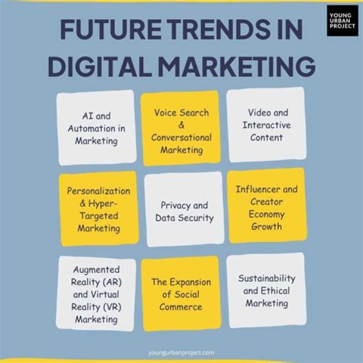 Lexi Luna 2024: Unveiling the Future of Digital Marketing Trends