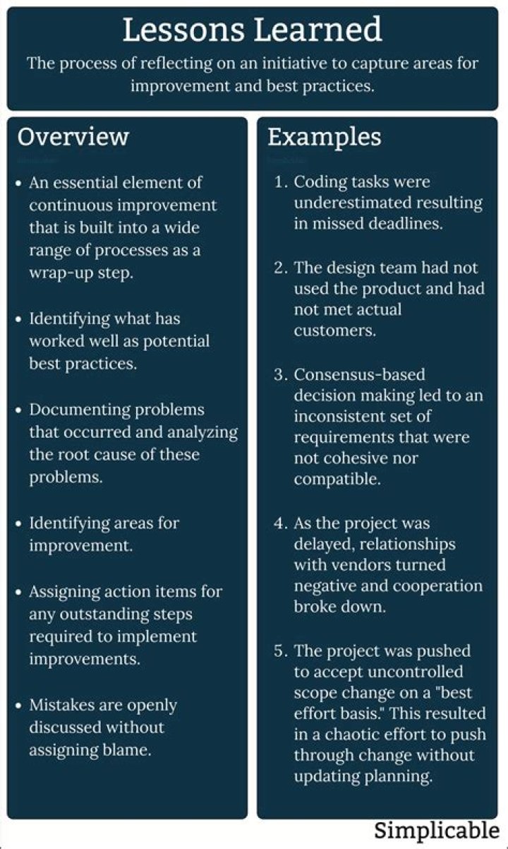 Privacy, Impact, And Lessons Learned