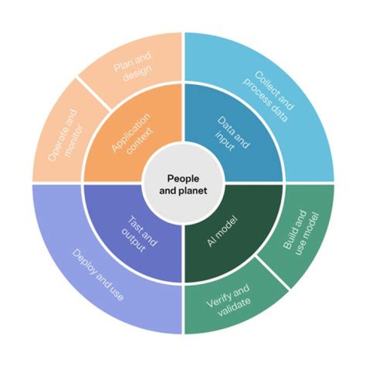 Privacy, Security, And Customization Unleashed