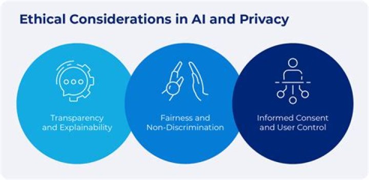 Privacy, Security, And Ethics In The Digital Age