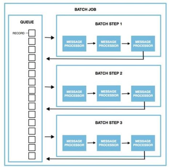 Remote IoT Batch Job Example: Boosting Efficiency Since Yesterday