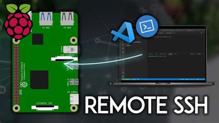 Remote IoT Monitoring via SSH: Download and Set Up Raspberry Pi on Ubuntu and Windows