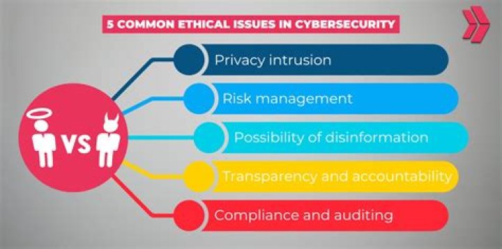Secrets, Insights, And Ethical Implications