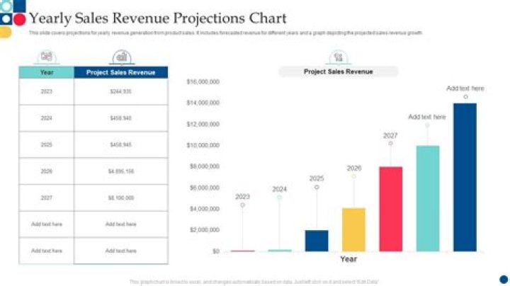 Surprising Income And Salary Projections For 2024