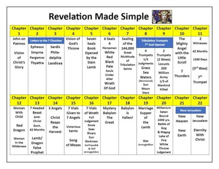 Surprising Revelations And Expert Analysis