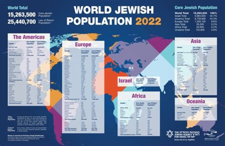 The Global Jewish Population Unveiled