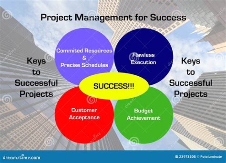 Uncover Hidden Gems For Project Management Success