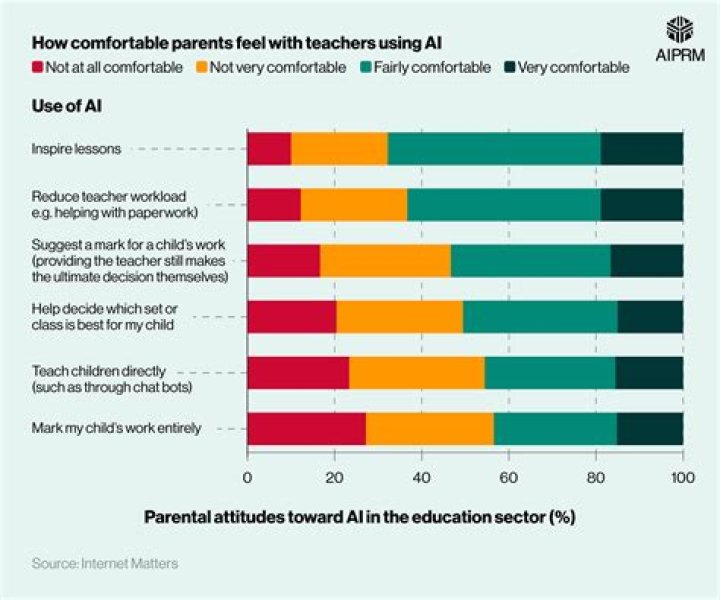 Uncovering Her Impact On Education And Public Service