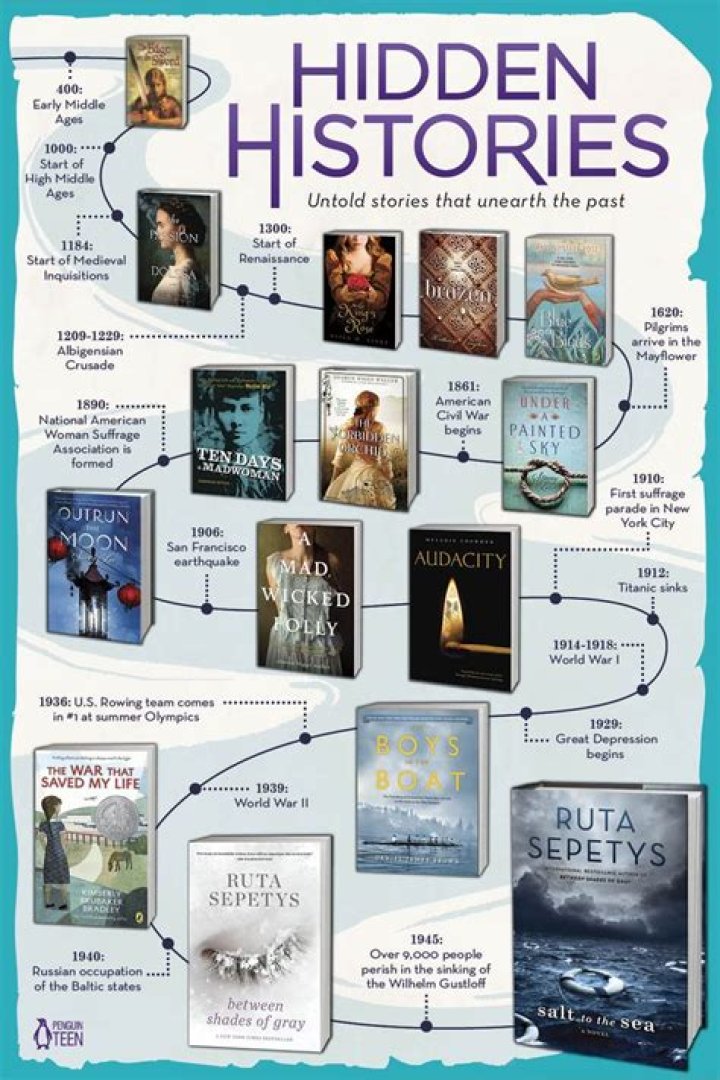 Uncovering Hidden Stories And Family Bonds